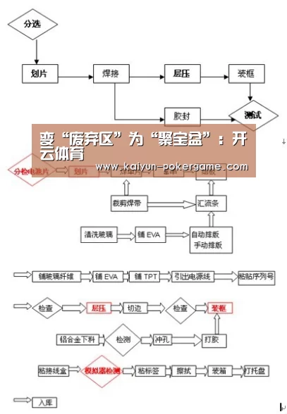 变“废弃区”为“聚宝盆”:开云体育(图1) 开云篮球